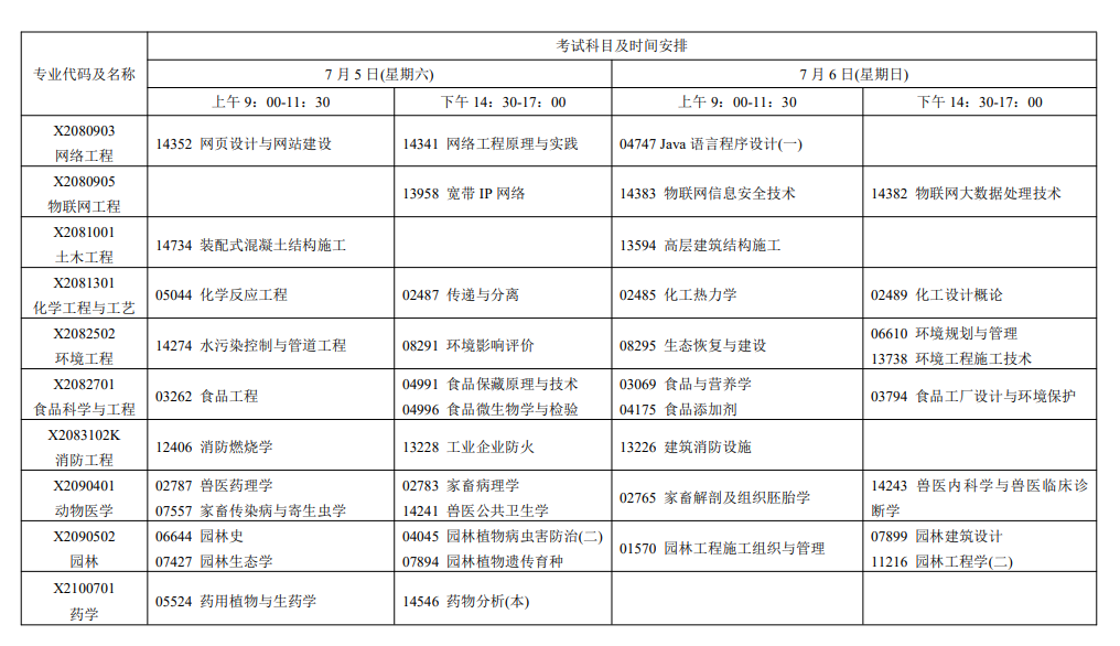 2025年7月江苏省自学考试考试安排 2025年7月江苏省自学考试考试安排