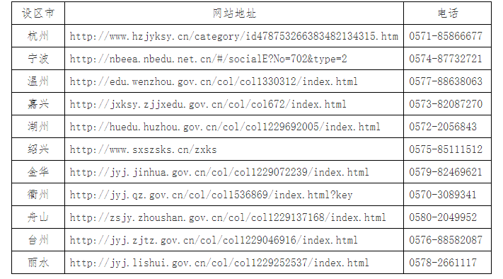 浙江省2025年上半年高等教育自学考试毕业申请办理公告 浙江省2025年上半年高等教育自学考试毕业申请办理公告