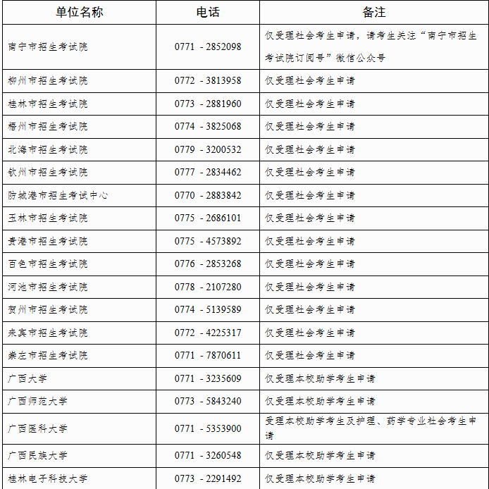 自治区招生考试院关于广西2025年上半年高等教育自学考试毕业办理及毕业证明书申办的公告 自治区招生考试院关于广西2025年上半年高等教育自学考试毕业办理及毕业证明书申办的公告