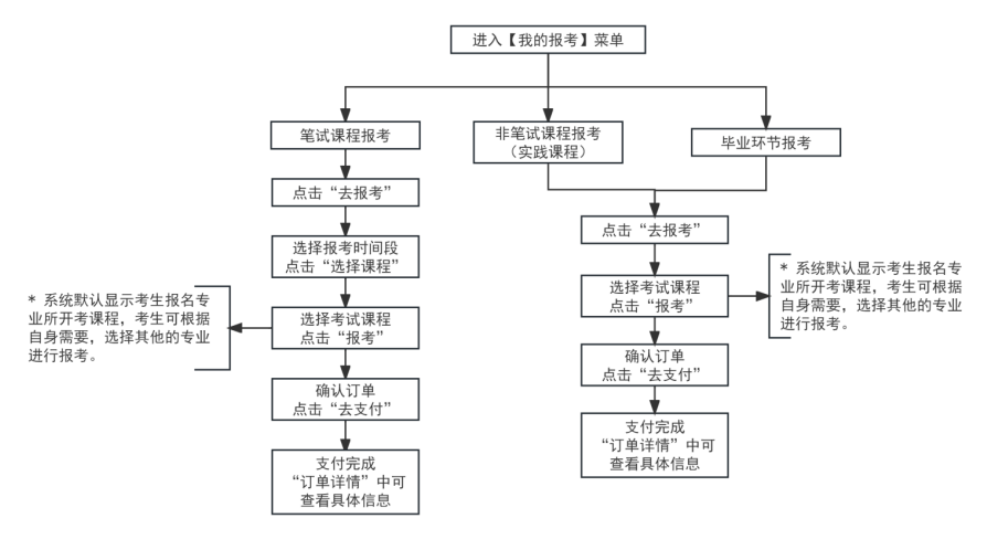 2025年下半年天津市高等教育自学考试报考须知 2025年下半年天津市高等教育自学考试报考须知