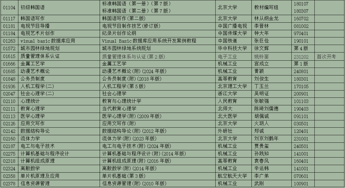 2025年10月浙江省高等教育自学考试用书目录(最新) 2025年10月浙江省高等教育自学考试用书目录(最新)