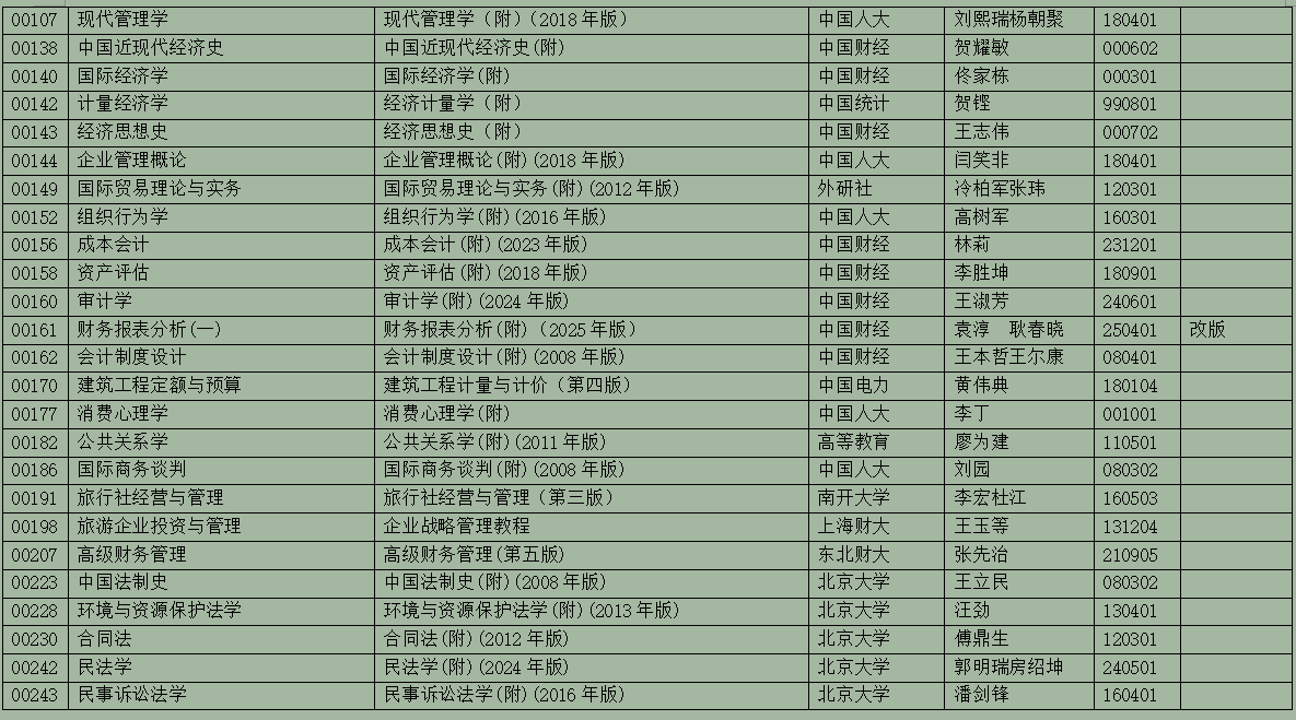 2025年10月浙江省高等教育自学考试用书目录(最新) 2025年10月浙江省高等教育自学考试用书目录(最新)