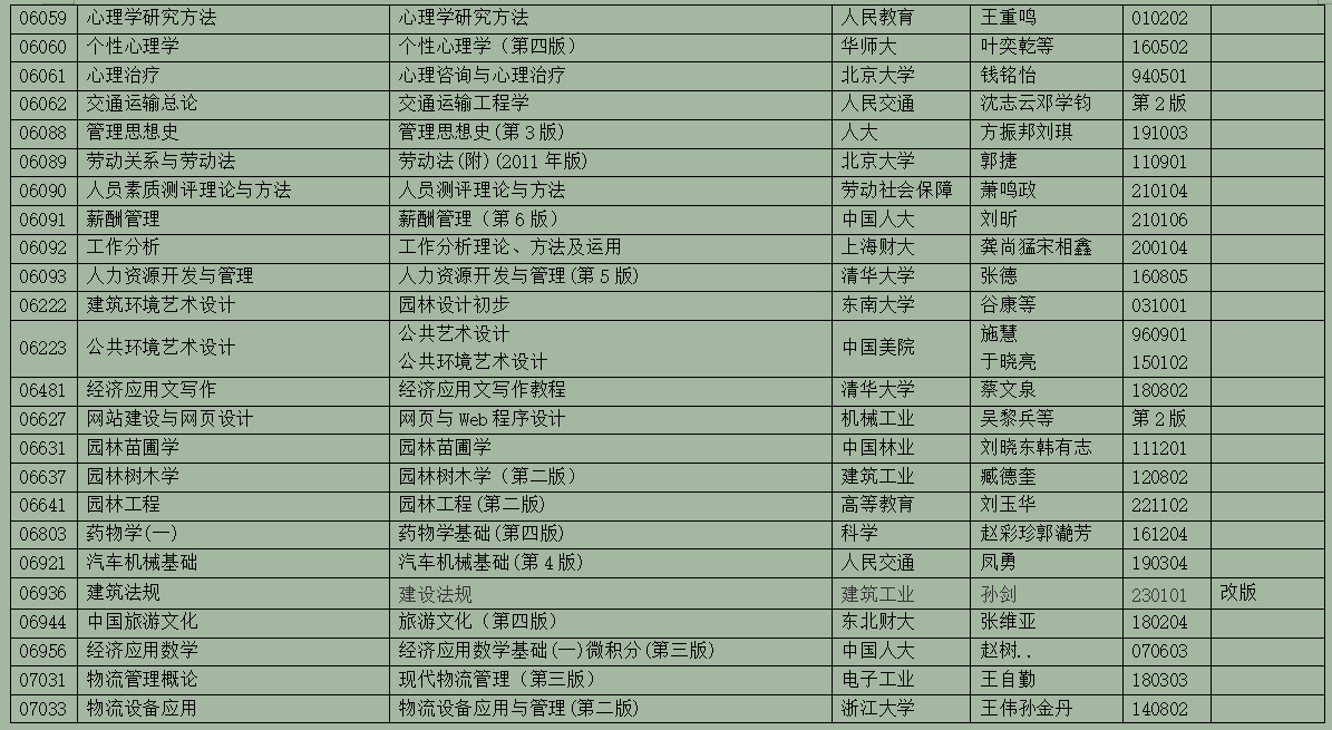 2025年10月浙江省高等教育自学考试用书目录(最新) 2025年10月浙江省高等教育自学考试用书目录(最新)