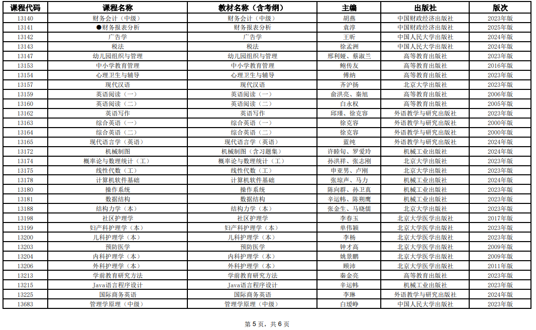 2025年10月上海市高等教育自学考试全国统考课程教材考纲书目表 2025年10月上海市高等教育自学考试全国统考课程教材考纲书目表