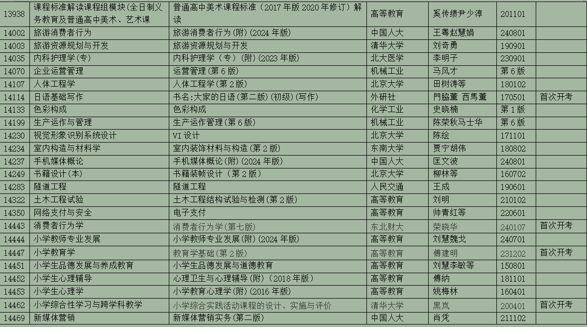 2025年10月浙江省高等教育自学考试用书目录(最新) 2025年10月浙江省高等教育自学考试用书目录(最新)