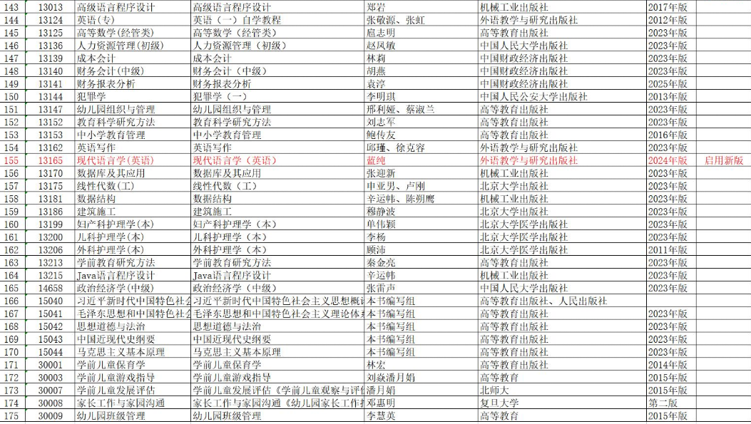 安徽省高等教育自学考试2025年10月考试教材版本目录 安徽省高等教育自学考试2025年10月考试教材版本目录
