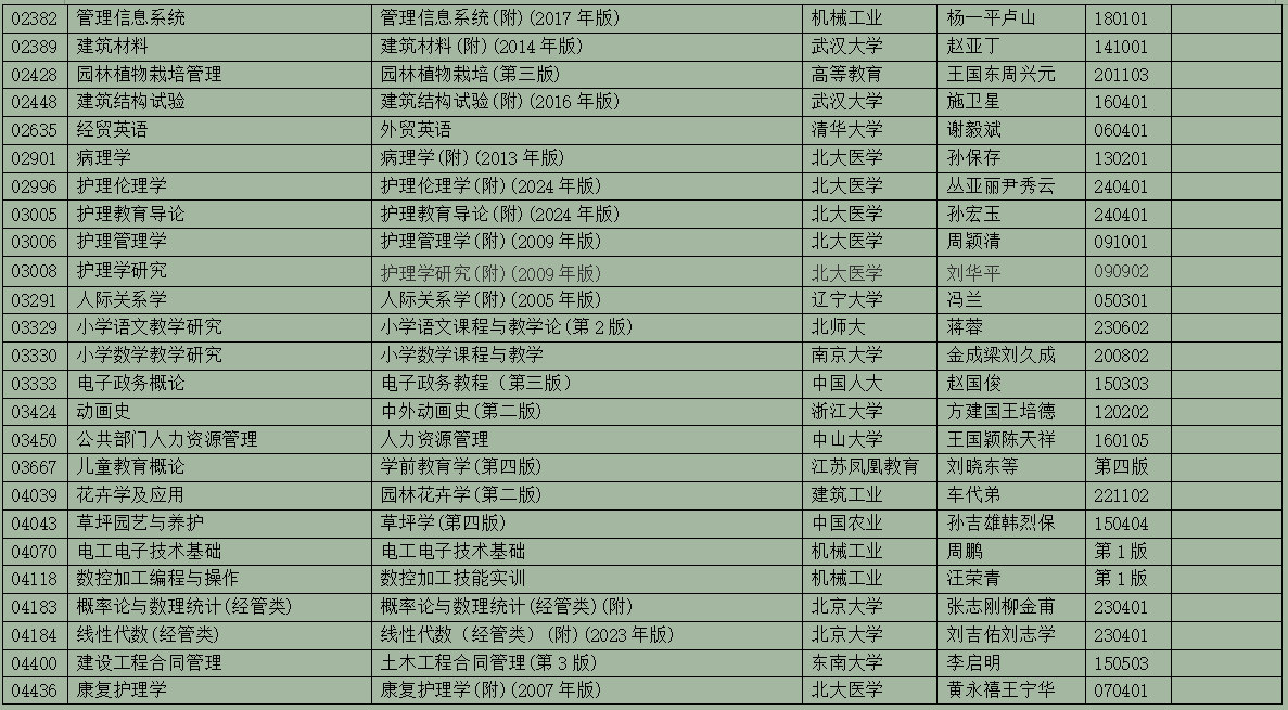2025年10月浙江省高等教育自学考试用书目录(最新) 2025年10月浙江省高等教育自学考试用书目录(最新)