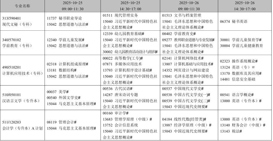 2025年10月辽宁省自学考试考试安排(开考专业) 2025年10月辽宁省自学考试考试安排(开考专业)