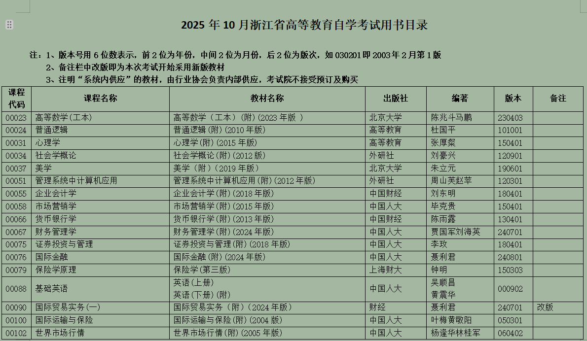 2025年10月浙江省高等教育自学考试用书目录(最新) 2025年10月浙江省高等教育自学考试用书目录(最新)
