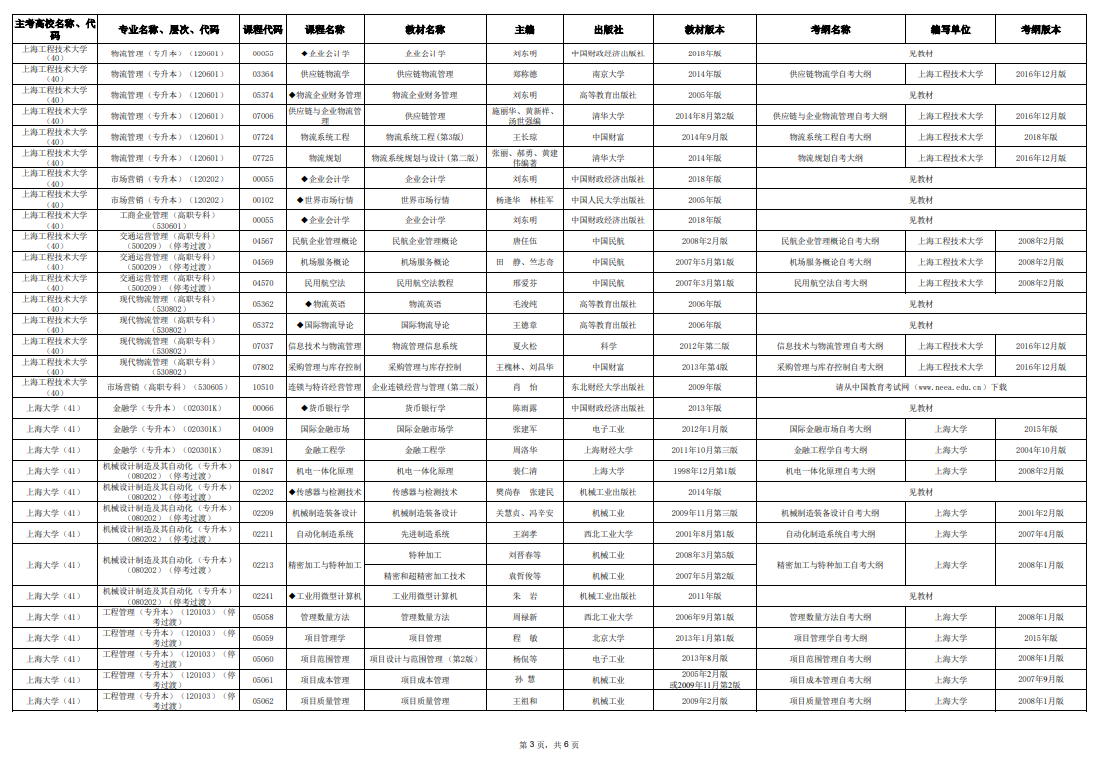 2025年10月上海市高等教育自学考试市级统考课程教材考纲书目表 2025年10月上海市高等教育自学考试市级统考课程教材考纲书目表