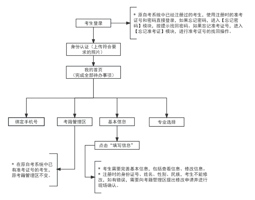 2025年上半年天津市高等教育自学考试毕业申请通知 2025年上半年天津市高等教育自学考试毕业申请通知