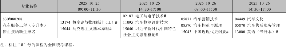 2025年10月辽宁省自学考试考试安排(停考专业) 2025年10月辽宁省自学考试考试安排(停考专业)
