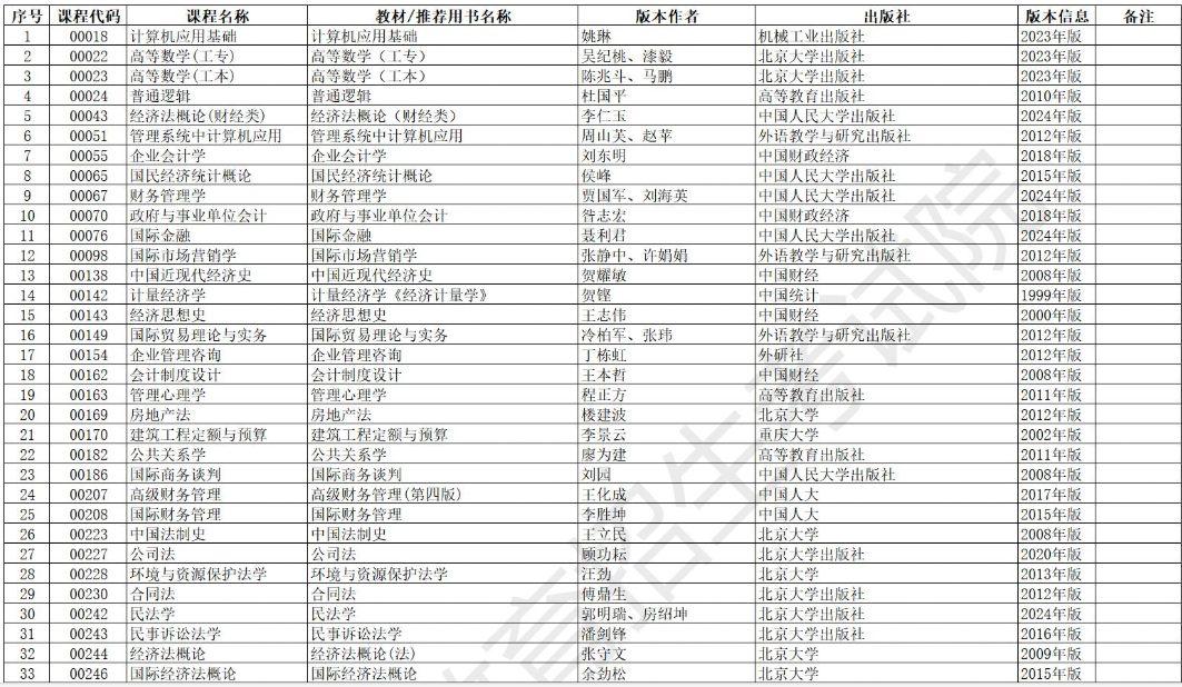 安徽省高等教育自学考试2025年10月考试教材版本目录 安徽省高等教育自学考试2025年10月考试教材版本目录