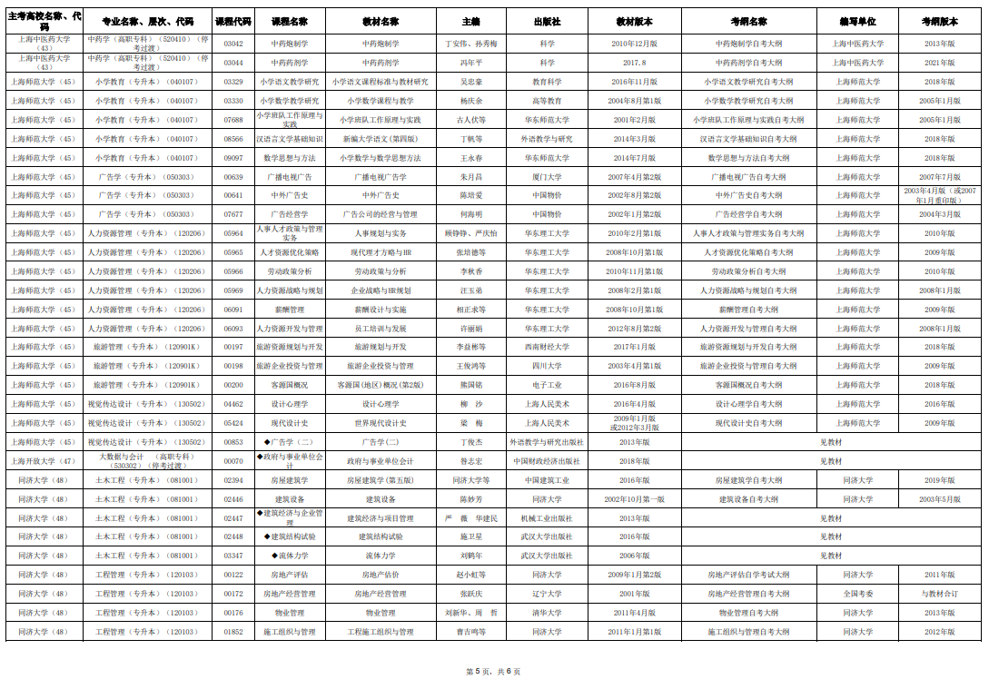 2025年10月上海市高等教育自学考试市级统考课程教材考纲书目表 2025年10月上海市高等教育自学考试市级统考课程教材考纲书目表