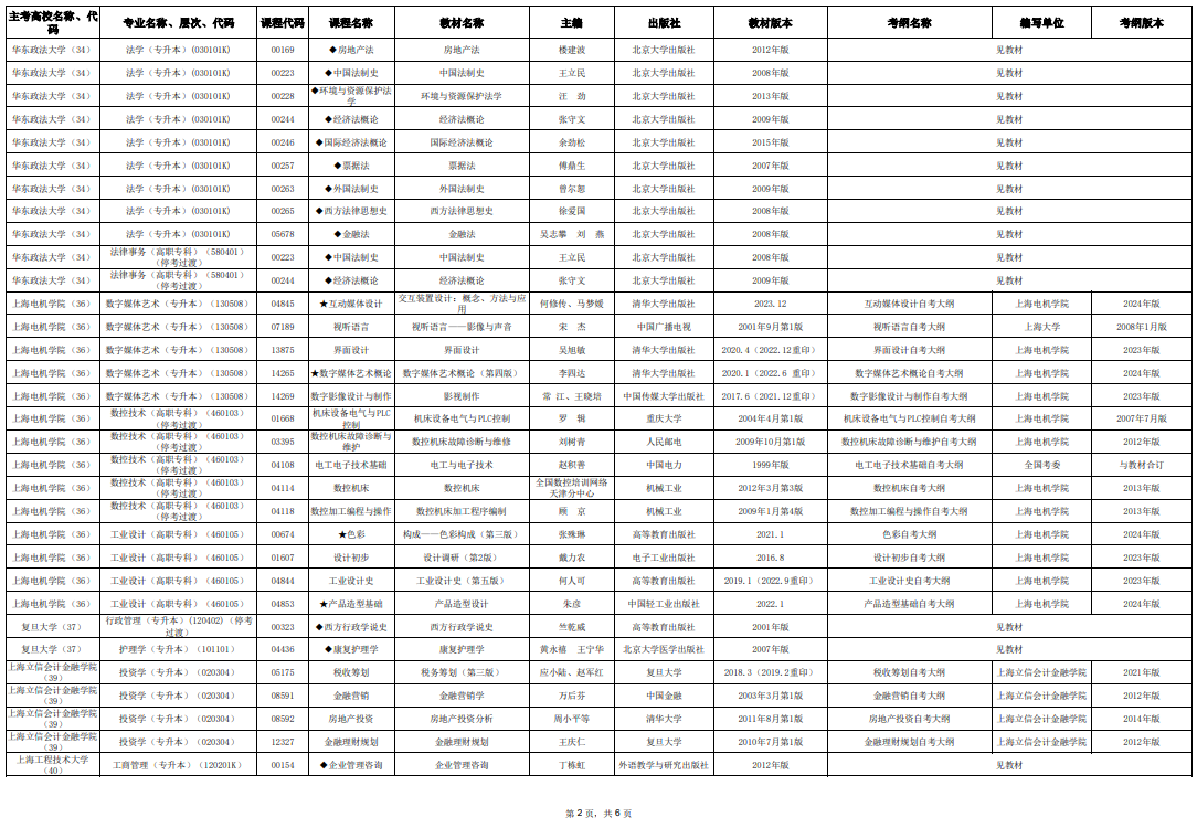 2025年10月上海市高等教育自学考试市级统考课程教材考纲书目表 2025年10月上海市高等教育自学考试市级统考课程教材考纲书目表