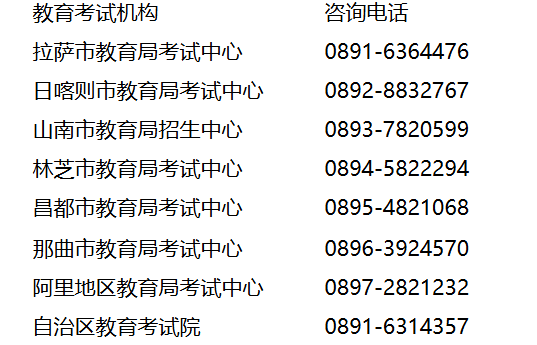 西藏2025年4月自学考试业务受理公告 西藏2025年4月自学考试业务受理公告