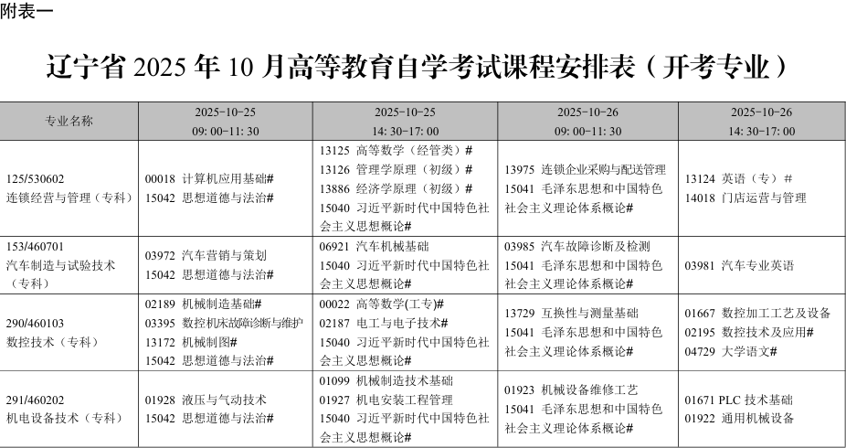 2025年10月辽宁省自学考试考试安排(开考专业) 2025年10月辽宁省自学考试考试安排(开考专业)