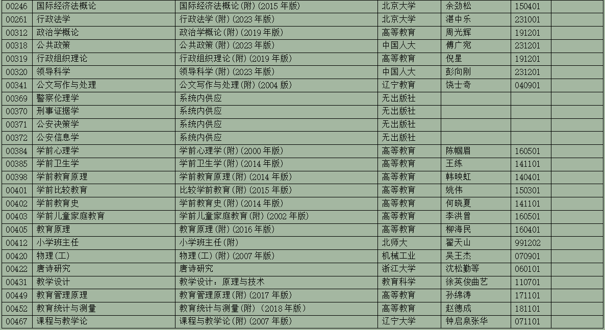 2025年10月浙江省高等教育自学考试用书目录(最新) 2025年10月浙江省高等教育自学考试用书目录(最新)