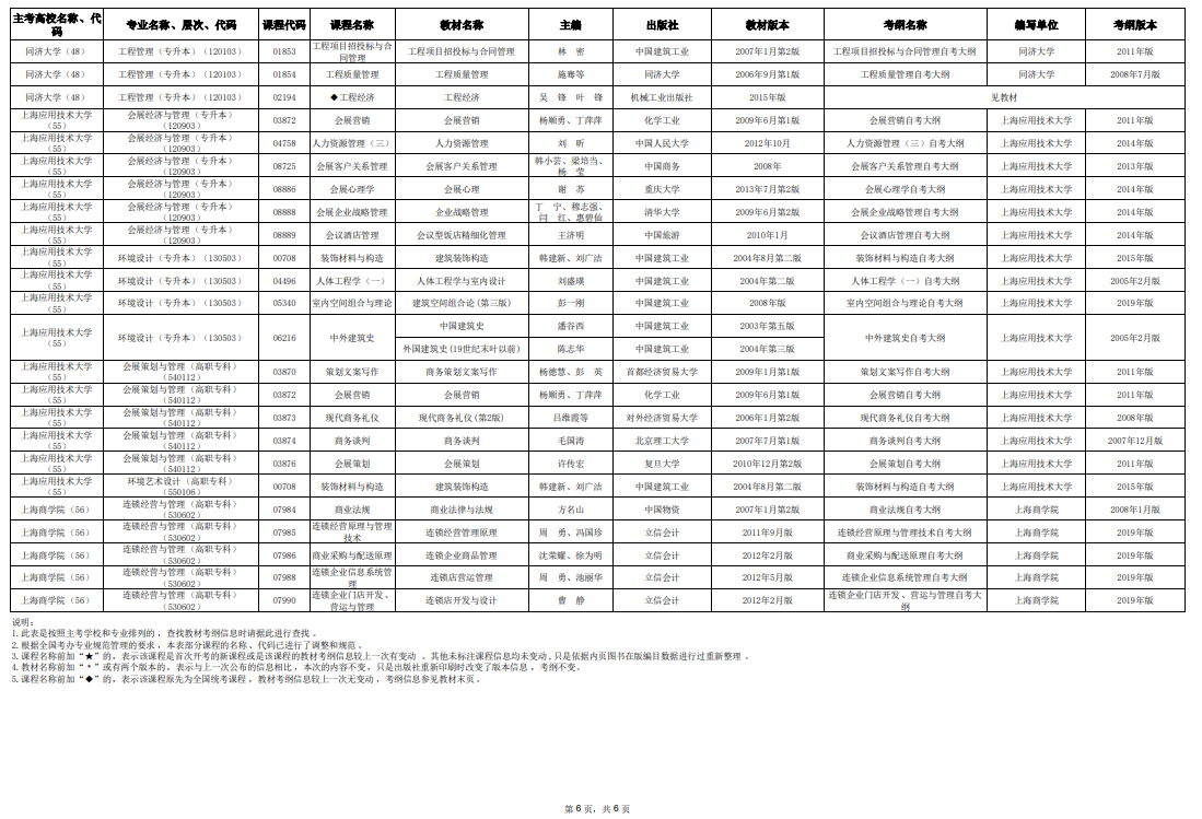 2025年10月上海市高等教育自学考试市级统考课程教材考纲书目表 2025年10月上海市高等教育自学考试市级统考课程教材考纲书目表
