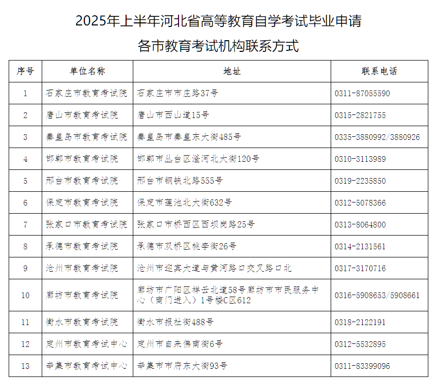 2025年上半年河北省高等教育自学考试毕业申请公告