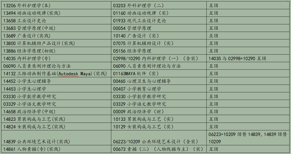浙江省2025年10月高等教育自学考试报考简章 浙江省2025年10月高等教育自学考试报考简章