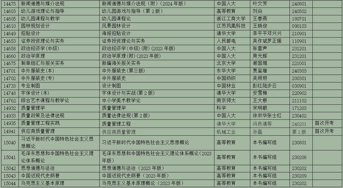 2025年10月浙江省高等教育自学考试用书目录(最新) 2025年10月浙江省高等教育自学考试用书目录(最新)