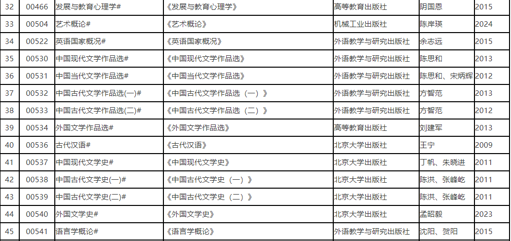 辽宁省2025年10月高等教育自学考试理论课考试教材信息表 辽宁省2025年10月高等教育自学考试理论课考试教材信息表