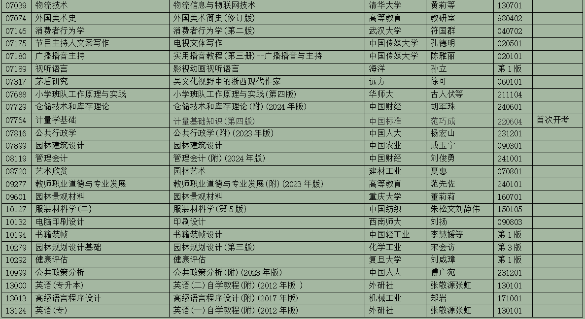 2025年10月浙江省高等教育自学考试用书目录(最新) 2025年10月浙江省高等教育自学考试用书目录(最新)