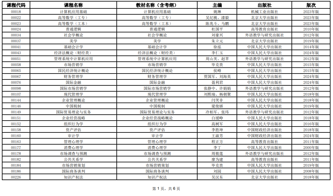 2025年10月上海市高等教育自学考试全国统考课程教材考纲书目表 2025年10月上海市高等教育自学考试全国统考课程教材考纲书目表