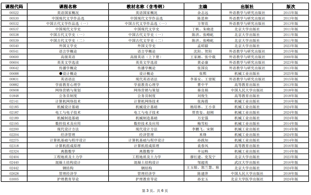 2025年10月上海市高等教育自学考试全国统考课程教材考纲书目表 2025年10月上海市高等教育自学考试全国统考课程教材考纲书目表