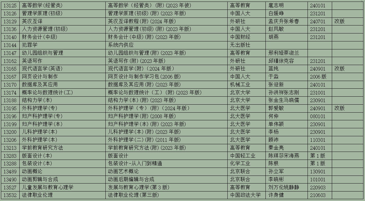 2025年10月浙江省高等教育自学考试用书目录(最新) 2025年10月浙江省高等教育自学考试用书目录(最新)