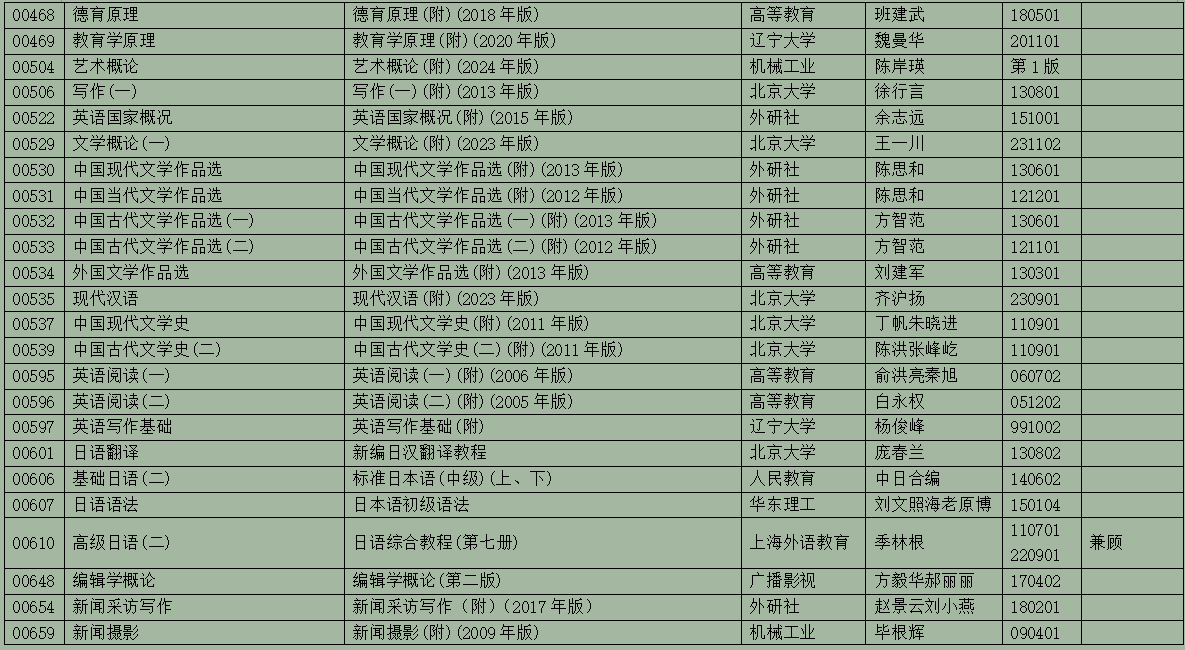 2025年10月浙江省高等教育自学考试用书目录(最新) 2025年10月浙江省高等教育自学考试用书目录(最新)