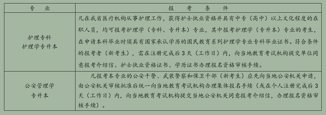 浙江省2025年10月高等教育自学考试报考简章 浙江省2025年10月高等教育自学考试报考简章
