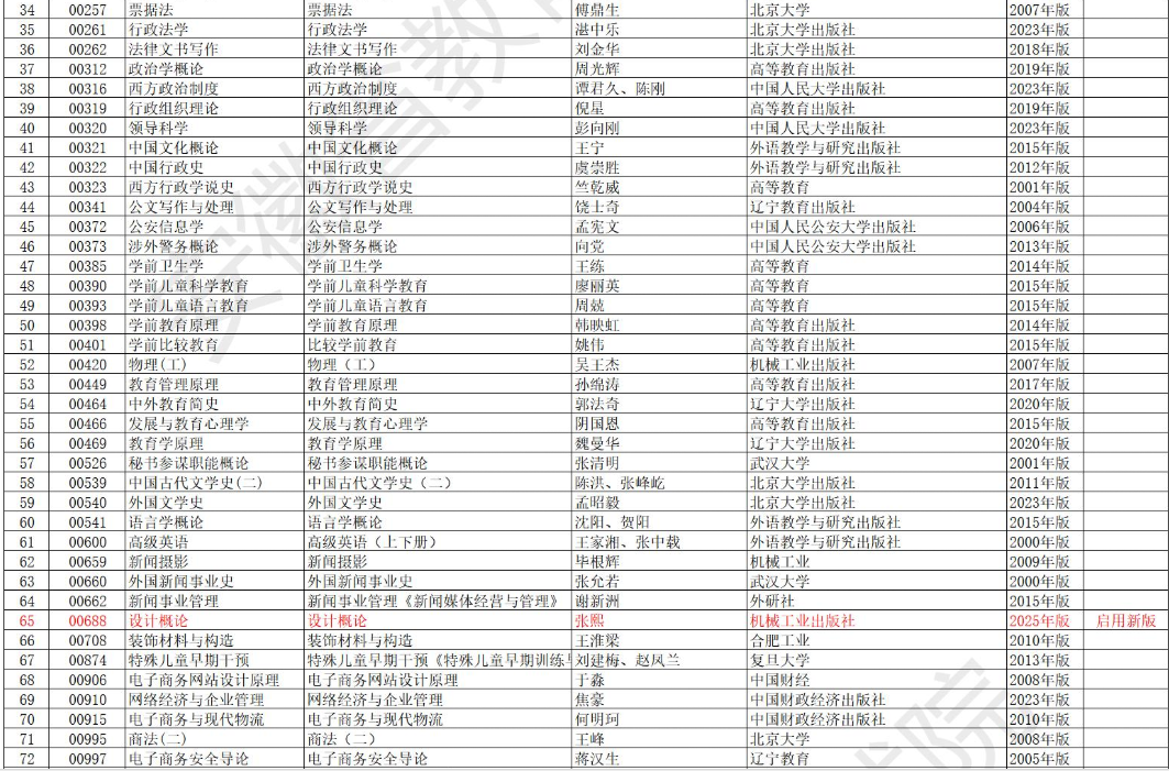 安徽省高等教育自学考试2025年10月考试教材版本目录 安徽省高等教育自学考试2025年10月考试教材版本目录