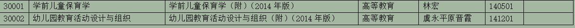 2025年10月浙江省高等教育自学考试用书目录(最新) 2025年10月浙江省高等教育自学考试用书目录(最新)