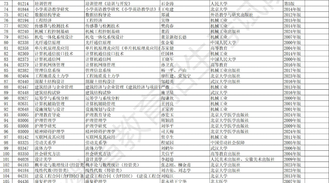 安徽省高等教育自学考试2025年10月考试教材版本目录 安徽省高等教育自学考试2025年10月考试教材版本目录