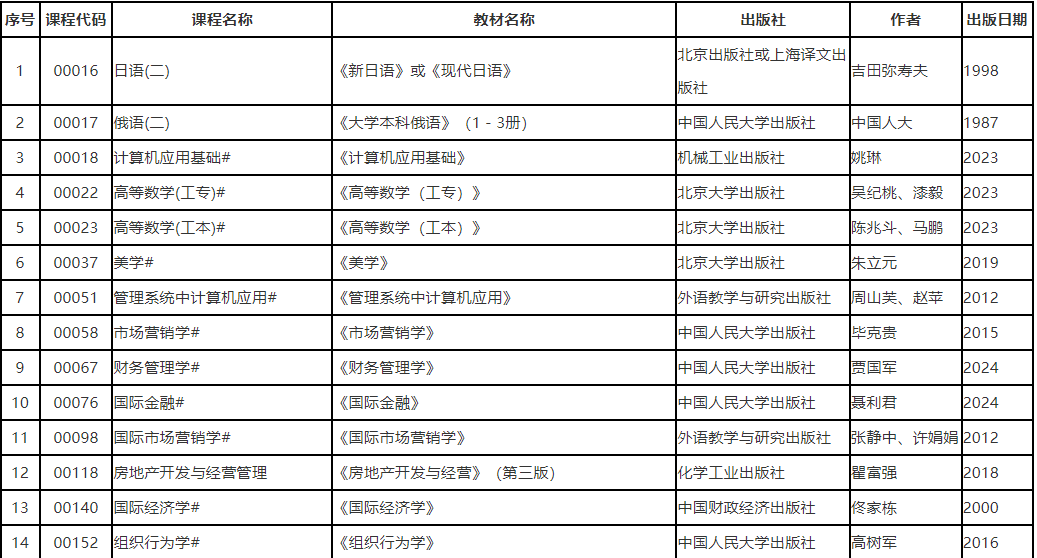 辽宁省2025年10月高等教育自学考试理论课考试教材信息表 辽宁省2025年10月高等教育自学考试理论课考试教材信息表
