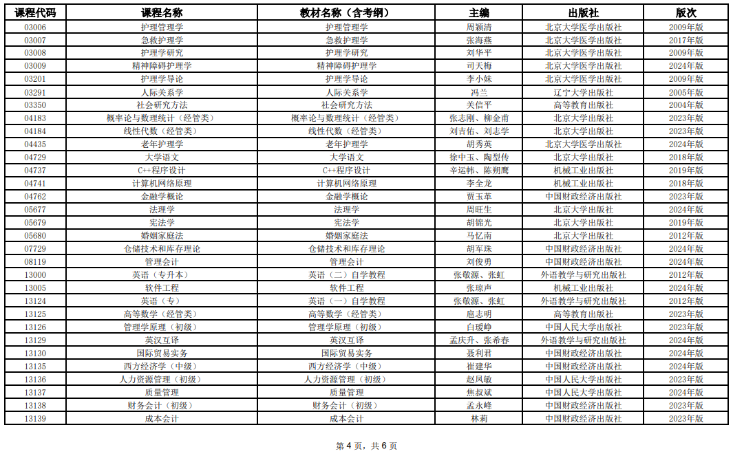 2025年10月上海市高等教育自学考试全国统考课程教材考纲书目表 2025年10月上海市高等教育自学考试全国统考课程教材考纲书目表