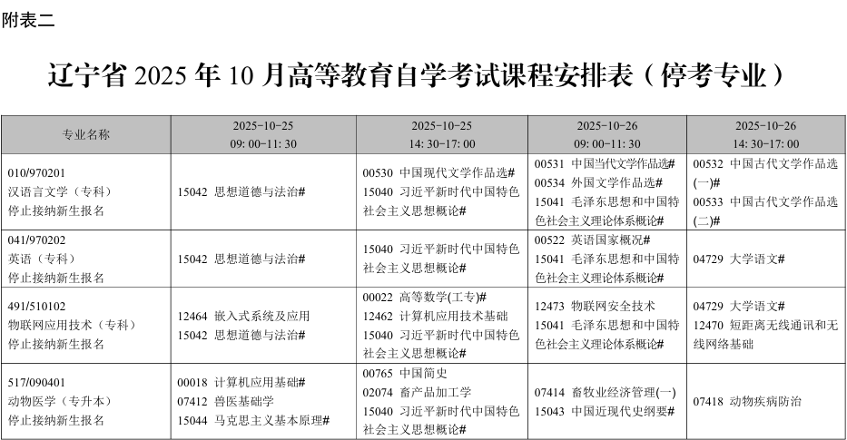2025年10月辽宁省自学考试考试安排(停考专业) 2025年10月辽宁省自学考试考试安排(停考专业)