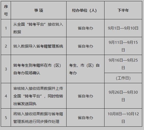 2025年下半年陕西省高等教育自学考试转考公告 2025年下半年陕西省高等教育自学考试转考公告
