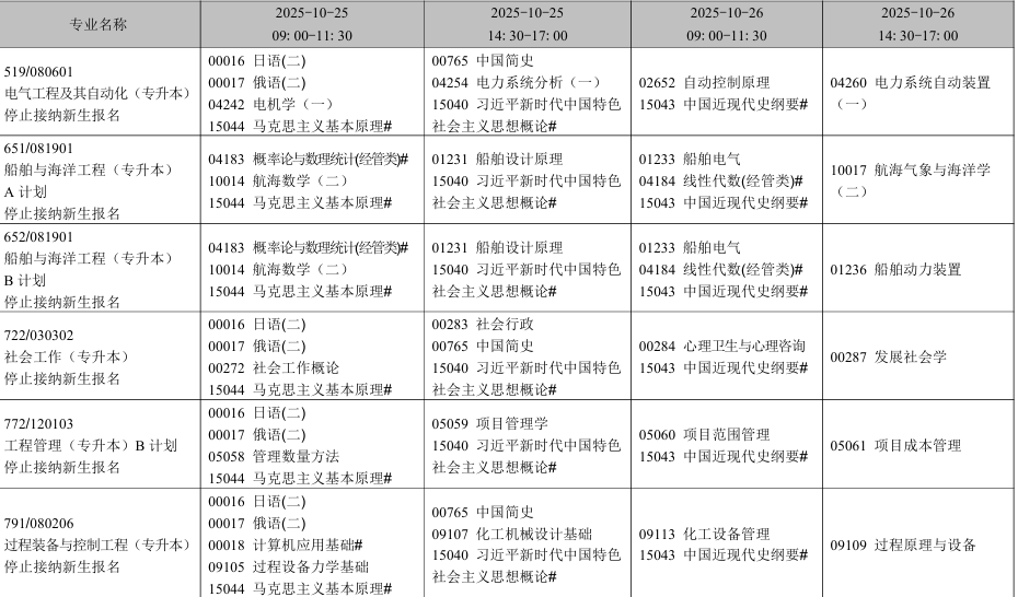 2025年10月辽宁省自学考试考试安排(停考专业) 2025年10月辽宁省自学考试考试安排(停考专业)