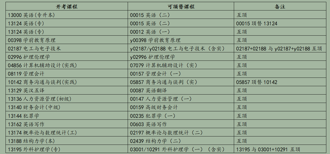 浙江省2025年10月高等教育自学考试报考简章 浙江省2025年10月高等教育自学考试报考简章