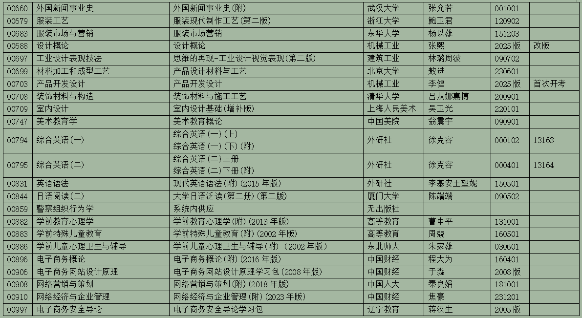 2025年10月浙江省高等教育自学考试用书目录(最新) 2025年10月浙江省高等教育自学考试用书目录(最新)