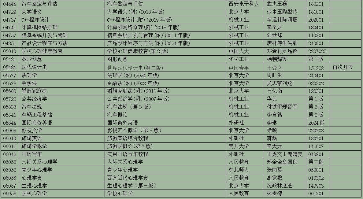 2025年10月浙江省高等教育自学考试用书目录(最新) 2025年10月浙江省高等教育自学考试用书目录(最新)