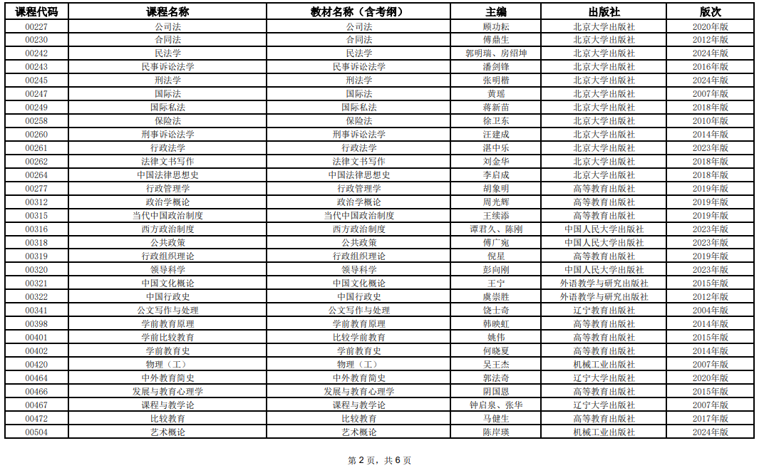 2025年10月上海市高等教育自学考试全国统考课程教材考纲书目表 2025年10月上海市高等教育自学考试全国统考课程教材考纲书目表