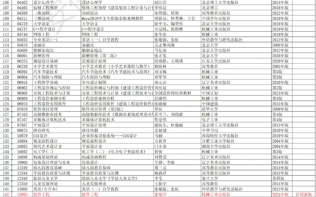 安徽省高等教育自学考试2025年10月考试教材版本目录 安徽省高等教育自学考试2025年10月考试教材版本目录
