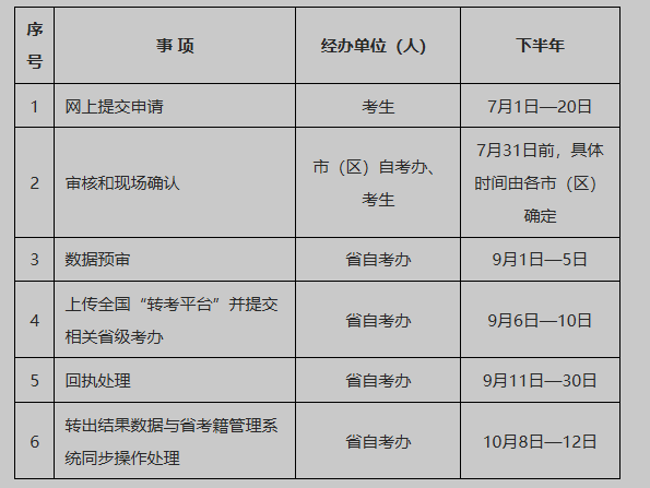 2025年下半年陕西省高等教育自学考试转考公告 2025年下半年陕西省高等教育自学考试转考公告