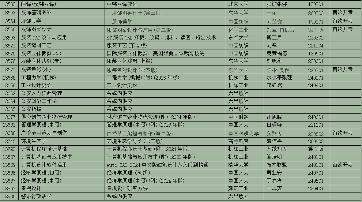2025年10月浙江省高等教育自学考试用书目录(最新) 2025年10月浙江省高等教育自学考试用书目录(最新)