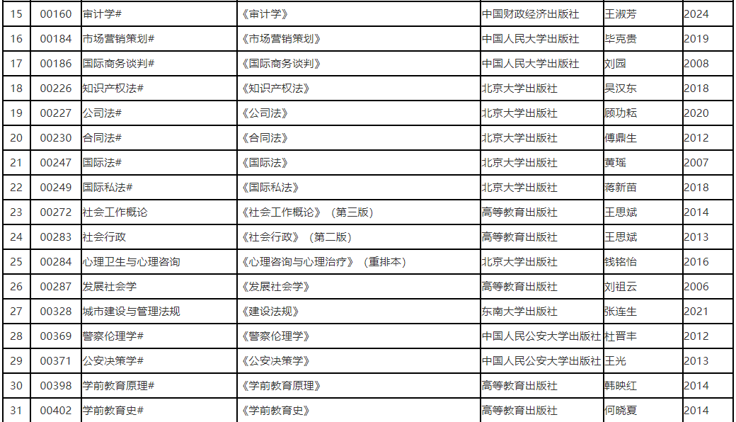 辽宁省2025年10月高等教育自学考试理论课考试教材信息表 辽宁省2025年10月高等教育自学考试理论课考试教材信息表