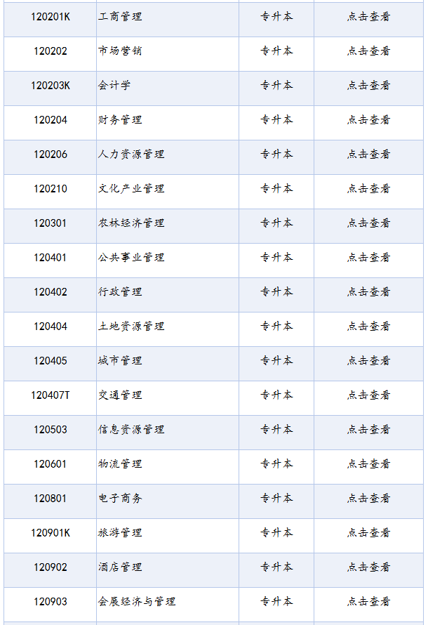 四川省高等教育自学考试专业考试计划列表(2025年版) 四川省高等教育自学考试专业考试计划列表(2025年版)